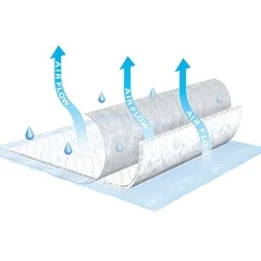 Essity TENA® Air Flow Underpad 23×36 - Image 2
