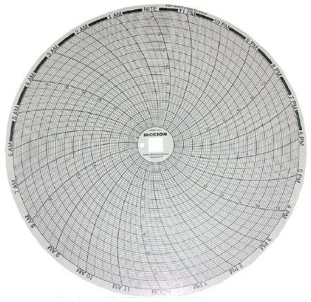 Fisher Scientific CHART, TEMP DICKSON MICROPROCESSOR (60/PK) – 139401010
