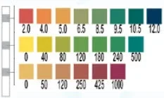 Healthmark Industries AquaTest Rapid Test Water Quality Test pH / Alkalinity / Hardness Water Sample 25 Tests – AT101