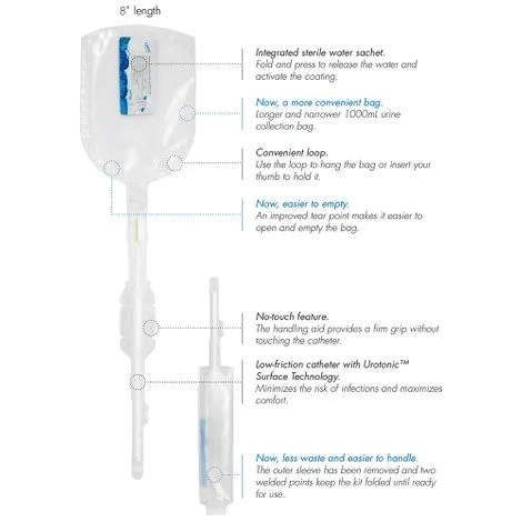 Lofric Hydro-Kit Intermittent Pediatric Catheter
