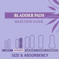 Medline FitRight Bladder Control Pads, Moderate, Long, 144 EA/CS - Image 3