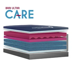 MedMattress CARE Bari Ultra Med-Surg Mattress – 36 x 80 x 7