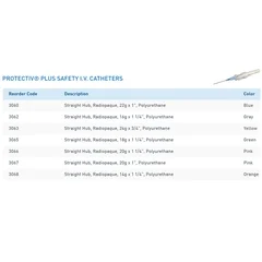 Smiths Medical Peripheral IV Catheter Protectiv Plus 22 Gauge 1″ Retracting Safety Needle, 200 EA/CS - Image 2