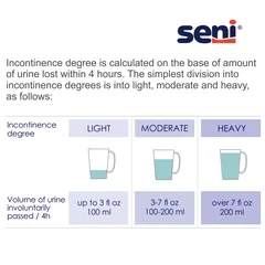 TZMO Seni Classic Plus Unisex Adult Incontinence Brief, Large, Disposable, Moderate Absorbency, 25 EA/PK - Image 3